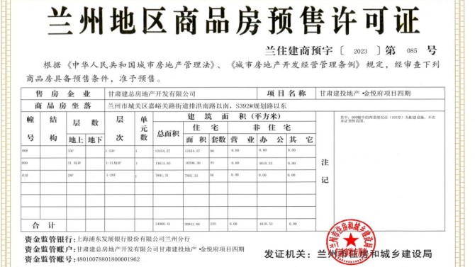 【“三抓三促”在行動】喜訊！金悅府項目四期取得預售許可證